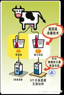熱烈祝賀格蘭特牛奶在北京又一城推介會圓滿成功，開啟網上貿易代理新篇章